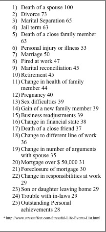 divorce stress